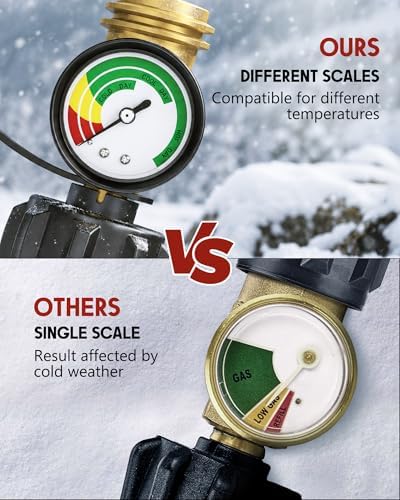 GasXpert Propane Tank Gauge Level Indicator, Gas Grill Gauge for 5-40lbs Propane Tank, Upgraded 3 Temperatures Scale, Color-Coded Propane Gauge for Grill, Heater, Fryer, Camper