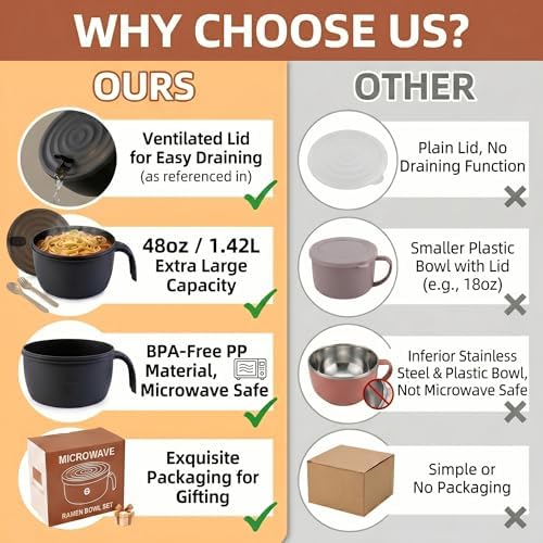 Large Ramen Bowl,Microwave Ramen Cooker,Microwave Pasta Cooker 48oz,College Dorm Room Essentials for Girls for Boys, Apartment Essentials, BPA-Free. (black)