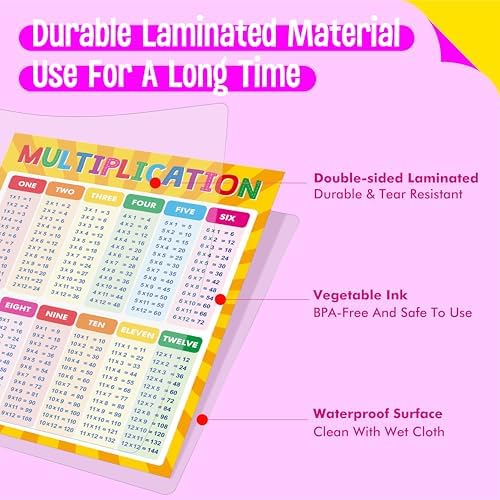 SpriteGru Multiplication and Division Poster, Fully Laminated Math Times Table Charts, Educational Math Learning Tools for Kids, Preschool Learning, Elementary Middle School Classroom
