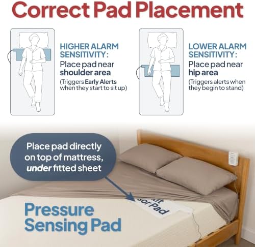 Smart Caregiver Bed Alarm for Elderly Adults, Alerts You When They Get Up