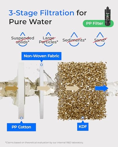 Waterdrop 2PPGCCT Replacement Filter for TSA & TSB, 1-Year Replacement Pack