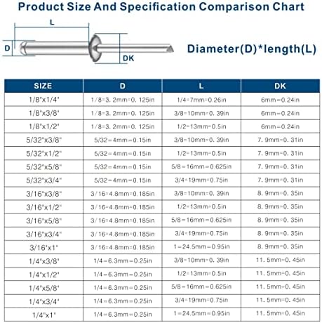 Wensilon (250Pcs) 3/16"x1/2" Aluminum blind pro Rivets,Aluminum Grip and Steel Mandrel