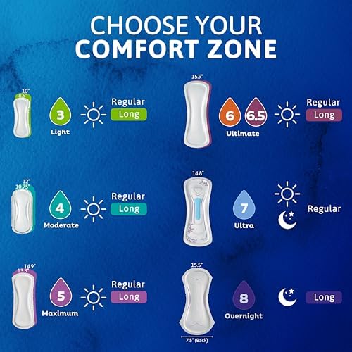 Tena Sensitive Care Ultra Thin Light Bladder Control Pads, 9 in, 180 ct