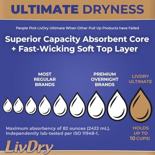 LivDry Ultimate Adult Incontinence Underwear, Max Absorbent Adult Diapers with Leak Protection, Medium, 68-Pack