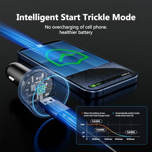 USB C Car Charger Fast Charging 200W, Dual PD 100W Type C Car Charger，