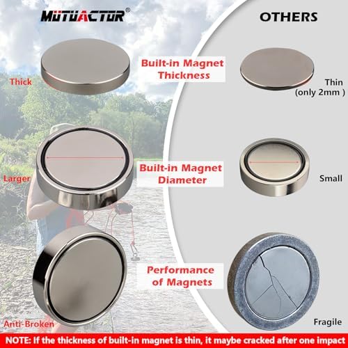 MUTUACTOR Magnet Fishing Kit,Φ2.36''Heavy Duty Neodymium N52 Magnet with 20m(64 Foot) Durable Rope,500lbs Pulling Force Permanent Strong Rare Earth Magnets for Lifting Objects Hunting Lost Treasures