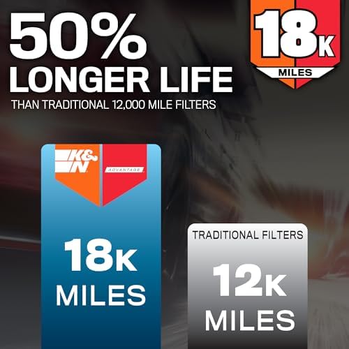 K&N Engine Air Filter: Long Life 18,000 Mile Replacement Air Filter: Compatible with 2019-2026 Chevy/GMC Truck (Silverado 1500, Sierra 1500), KNA-5083