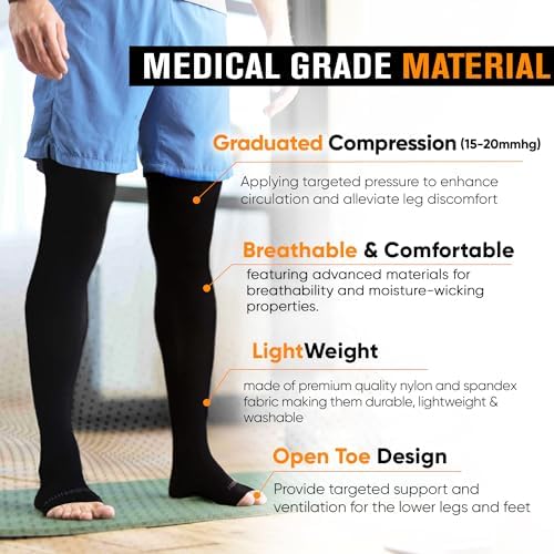 Doc Miller Thigh High Open Toe Compression Stockings 15-20mmHg