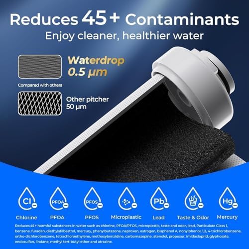Waterdrop EDF Water Filter Replacement for Waterdrop ED01/ED02/ED04, 3 Pack