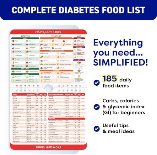 Diabetes Food List and Meal Planner - Diabetic Cookbooks for Type 2 Diabetes, Type 1 and Prediabetes - 180+ Food Items Glycemic Index Food Guide Chart 2026 - GI, Carbs, KCal - Diabetes Care Supplies