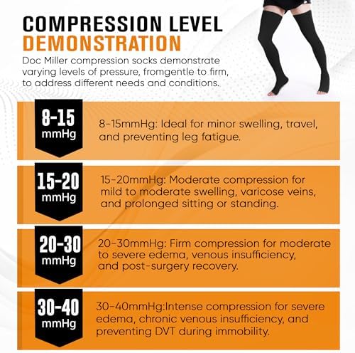 Doc Miller Thigh High Open Toe Compression Stockings 15-20mmHg