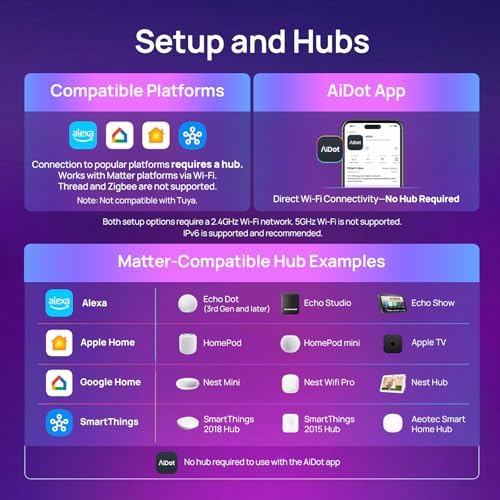 Linkind Matter Smart Light Bulbs, Work with Apple Home, Alexa, Siri, Google