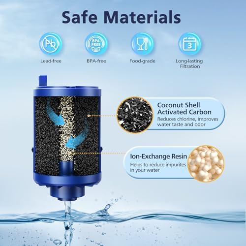 6 Pack Water Filter Replacement Compatible with All PUR®, PUR® PLUS Faucet