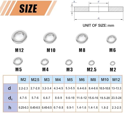 WEGOUP 900 Pcs Stainless Steel Flat Washers for Screws, Assorted Sizes