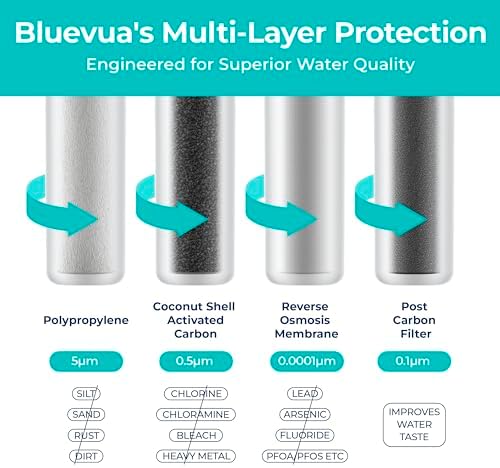 Bluevua Official RO100ROPOT 4-Pack Replacement Filter Set