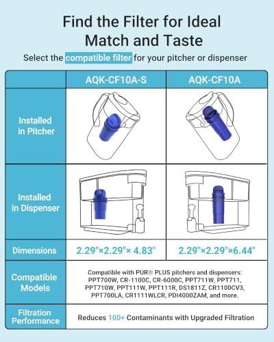 AQUA CREST Water Filter Replacement for Pur® Plus Filter PPF951K, 4 Pack