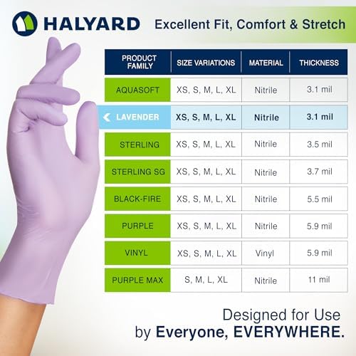 HALYARD LAVENDER NITRILE Exam Gloves, 3.1 mil, 9.5 Inches, Lavender, Medium, Box of 250 - Powder-Free, Non-Sterile Disposable Gloves