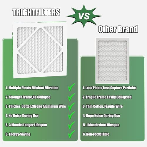 TRIGHTFILTERS 12x12x1 Air Filter 6 Pack, MERV 8 Pleated Home HVAC AC Filter