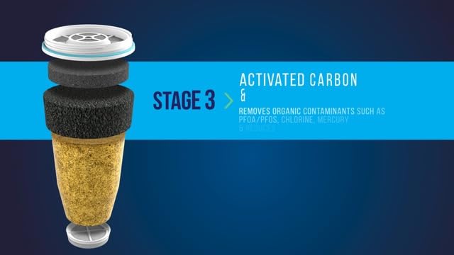 ZeroWater Official Replacement Water Filter Removes PFOA/PFOS 4-Pack​
