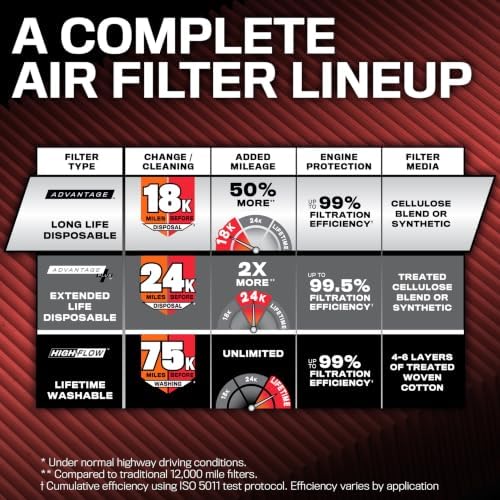 K&N Engine Air Filter: Long Life 18,000 Mile Replacement Air Filter: Compatible with 1999-2020 Chevy/GMC Truck/SUV V6/V8 (Silverado, Suburban, Tahoe, Sierra, Yukon, Avalanche), KNA-2129