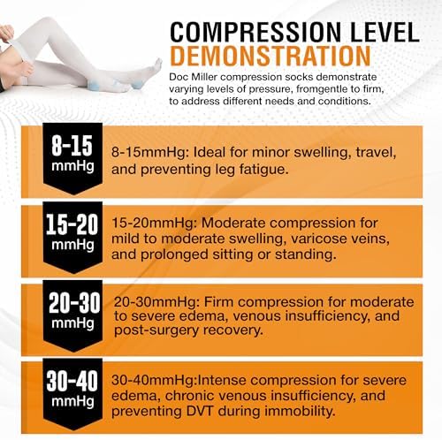 Doc Miller TED Hose Thigh High Anti Embolism Stockings for Women & Men, Hospital Style Surgical Stockings, Plus Size Compression Socks, Support Hose with Inspection Hole