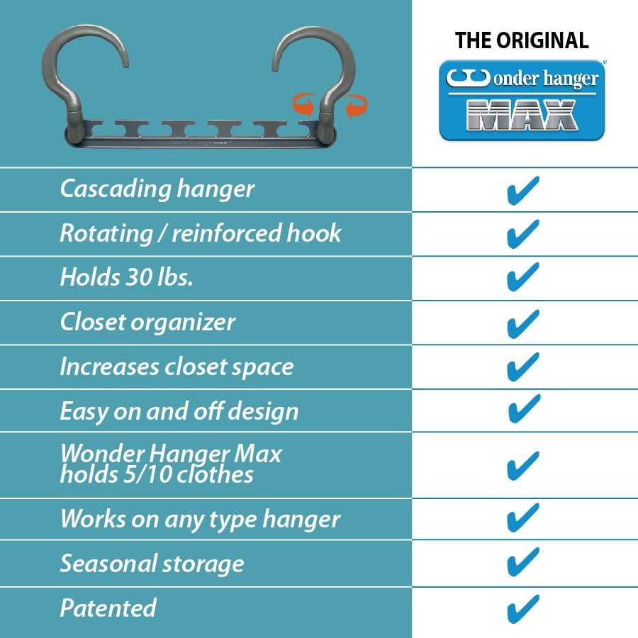 Wonder Hanger Max Space Saving Closet Hangers, 10-Pack, 360° Swivel, Grey