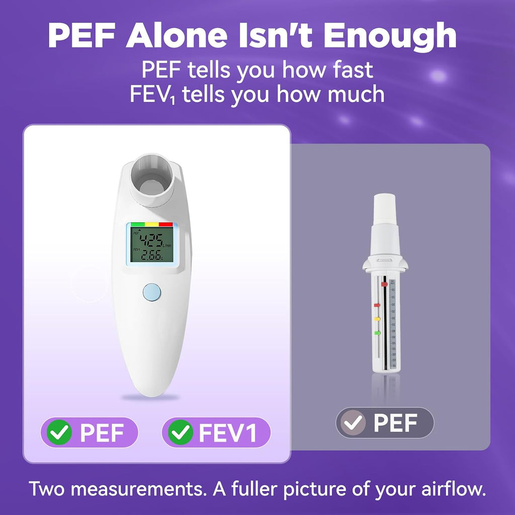 Nascool Peak Flow Meter for Adults & Kids