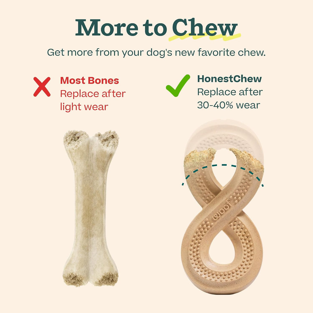 WOOF HonestChew Infinity Dog Chew Toy for Dogs Under 25 lbs | Plant-based materials, easy-grip design, splinter-resistant, durable chew, supports dental care