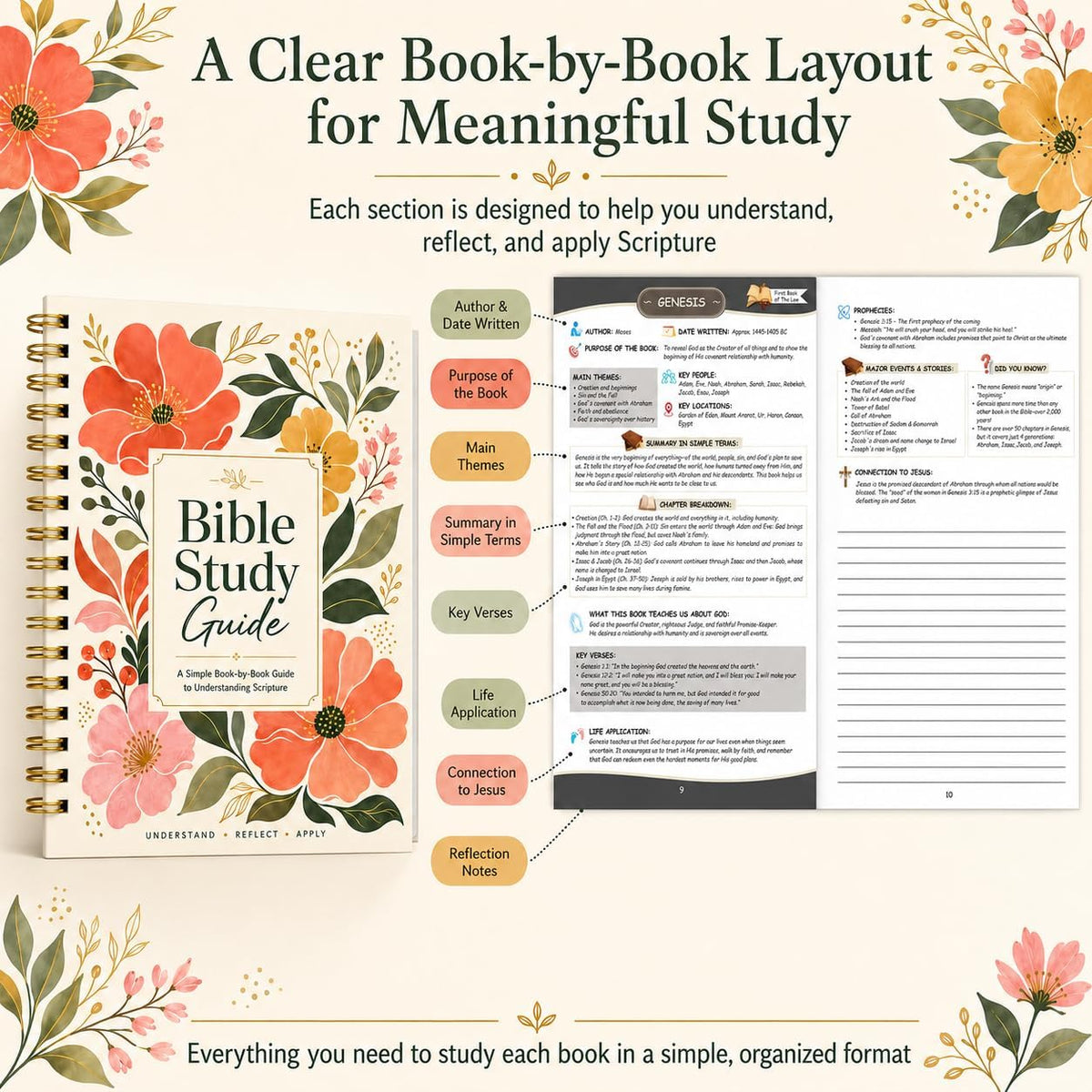 Bible Study Guide for Women, Book-by-Book Overview of All 66 Books, B5 Size Spiral-Bound with Pocket Scripture Companion for Personal Devotions, Group Study, Reflection, Notes and Faith Growth