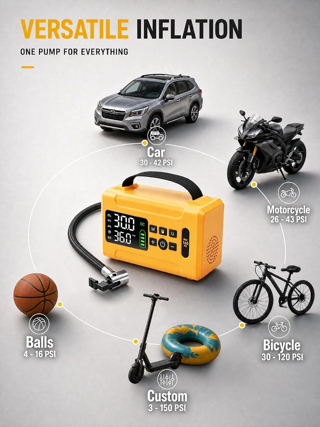 Tire Inflator Portable Air Compressor 160 PSI Air Pump for Car Tires 8000 mAh & 12V DC Powered Fast 30L/min, Digital Tire Pressure Gauge, LED Lights, 5 Modes Auto Shut-off (Yellow, 8000 mAh)