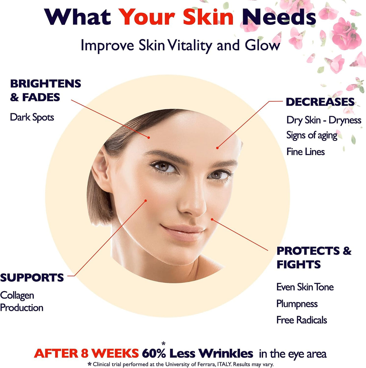 Vitamin C Serum For Face – Anti Aging Face Serum with Vitamin C, Hyaluronic Acid, Vitamin E. Brightening Formula. Improve Appearance of Dark Spots, Tone, Fine Lines & Wrinkles, Glowing Skin 2 Fl Oz