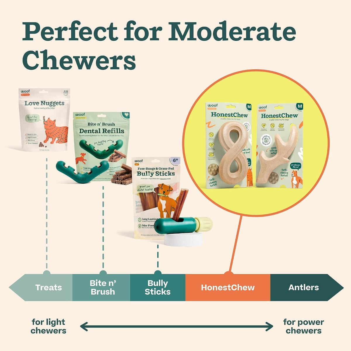 WOOF HonestChew Infinity Dog Chew Toy for Dogs Under 25 lbs | Plant-based materials, easy-grip design, splinter-resistant, durable chew, supports dental care