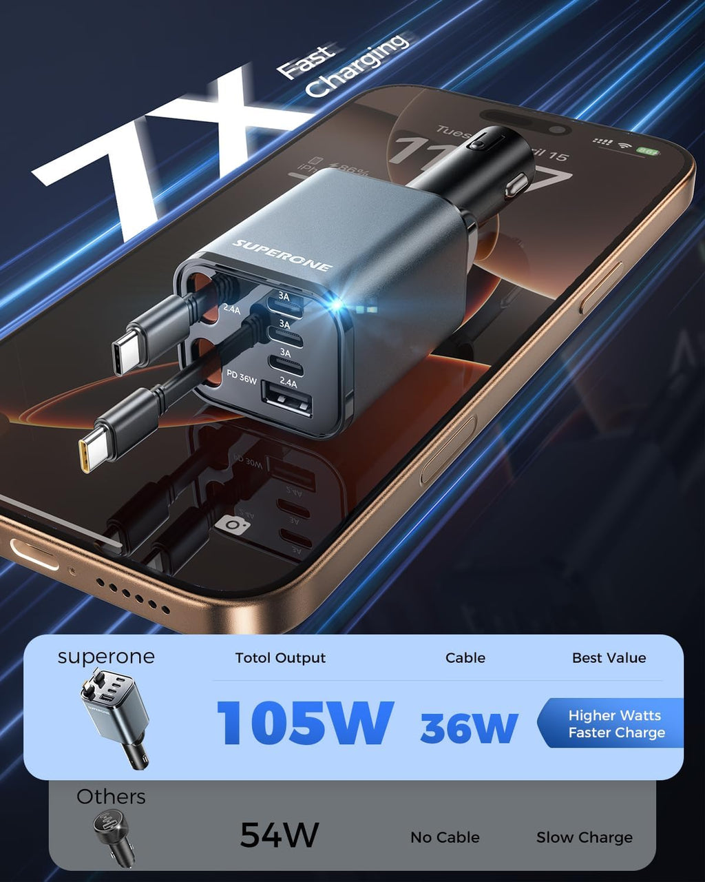 SUPERONE 6 in 1 Retractable Car Charger with Dual Type C Cables