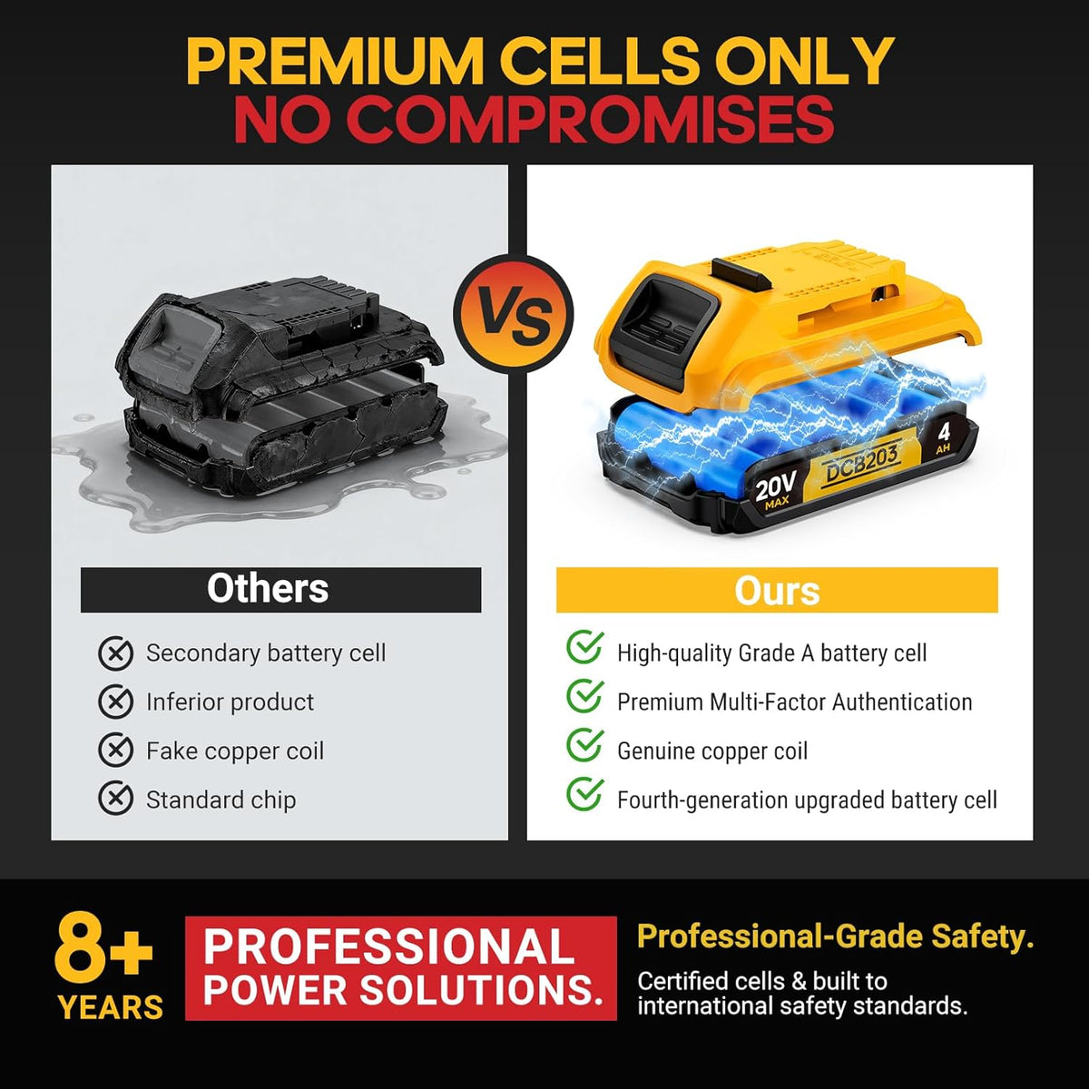 4Ah Replacement Compatible for Dewalt 20V MAX Battery with High Capacity