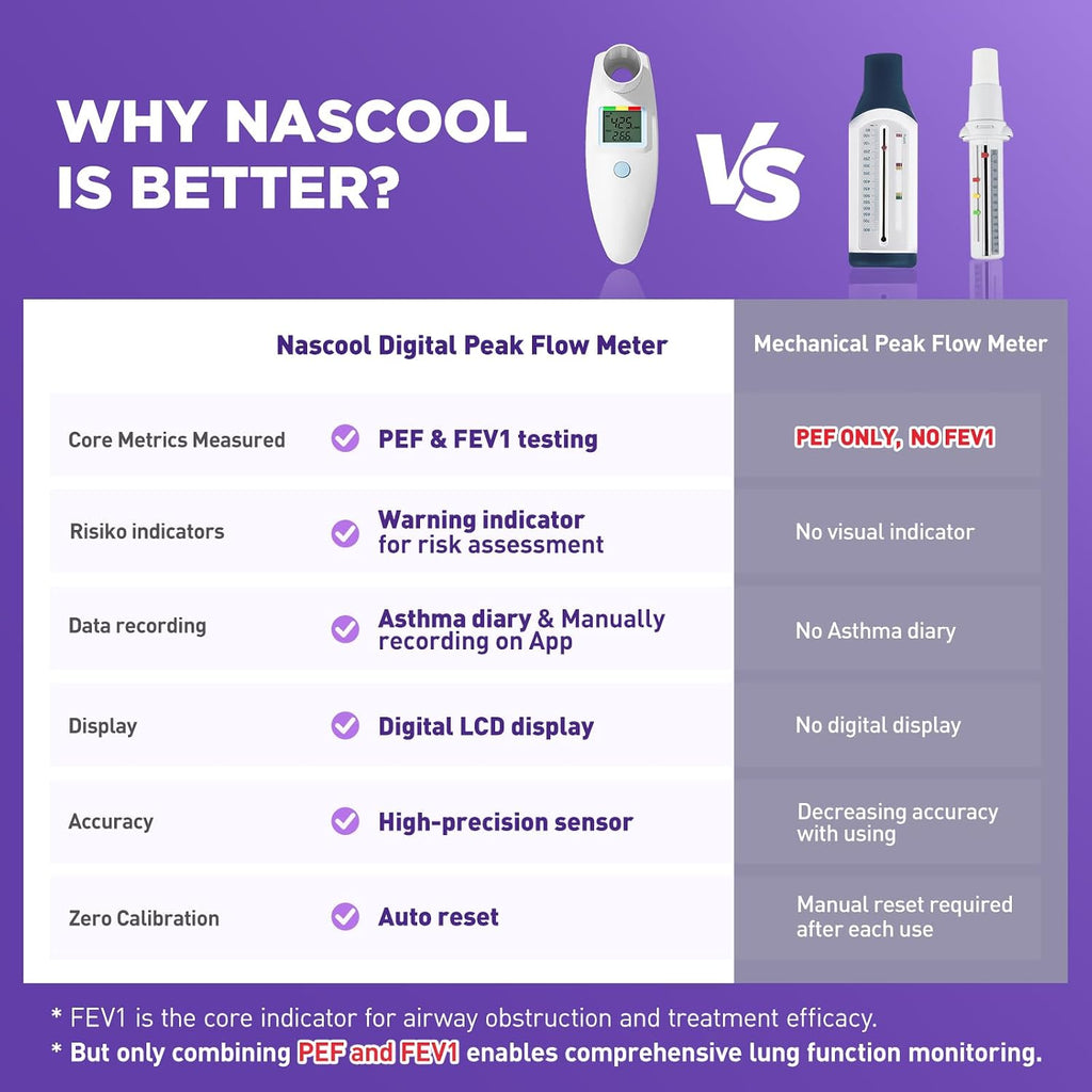 Nascool Peak Flow Meter for Adults & Kids