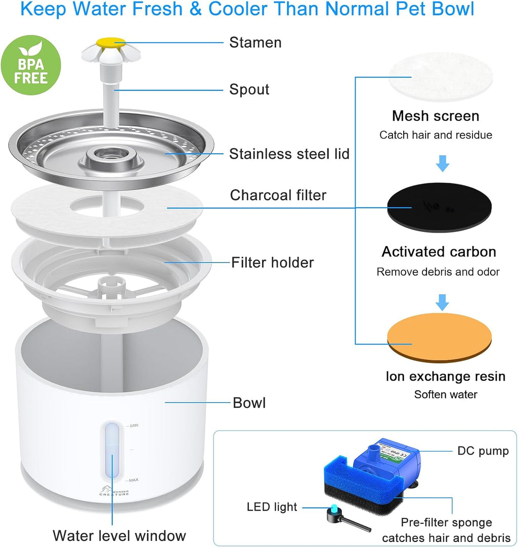 Wonder Creature Cat Water Fountain Stainless Steel Lid 81oz/2.4L
