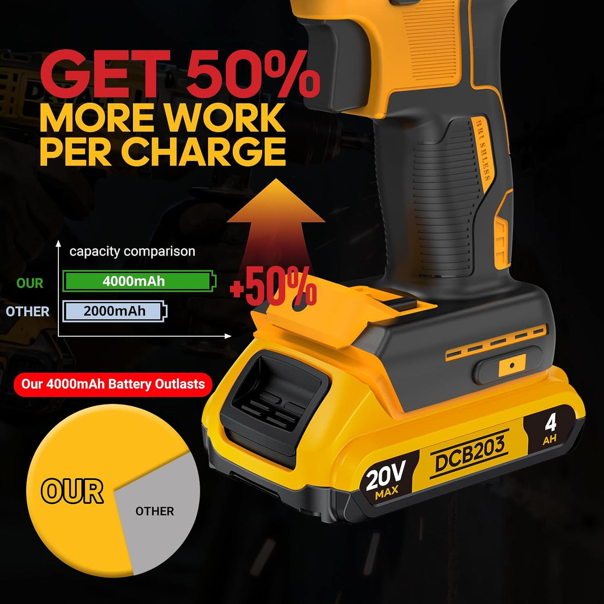 4Ah Replacement Compatible for Dewalt 20V MAX Battery with High Capacity