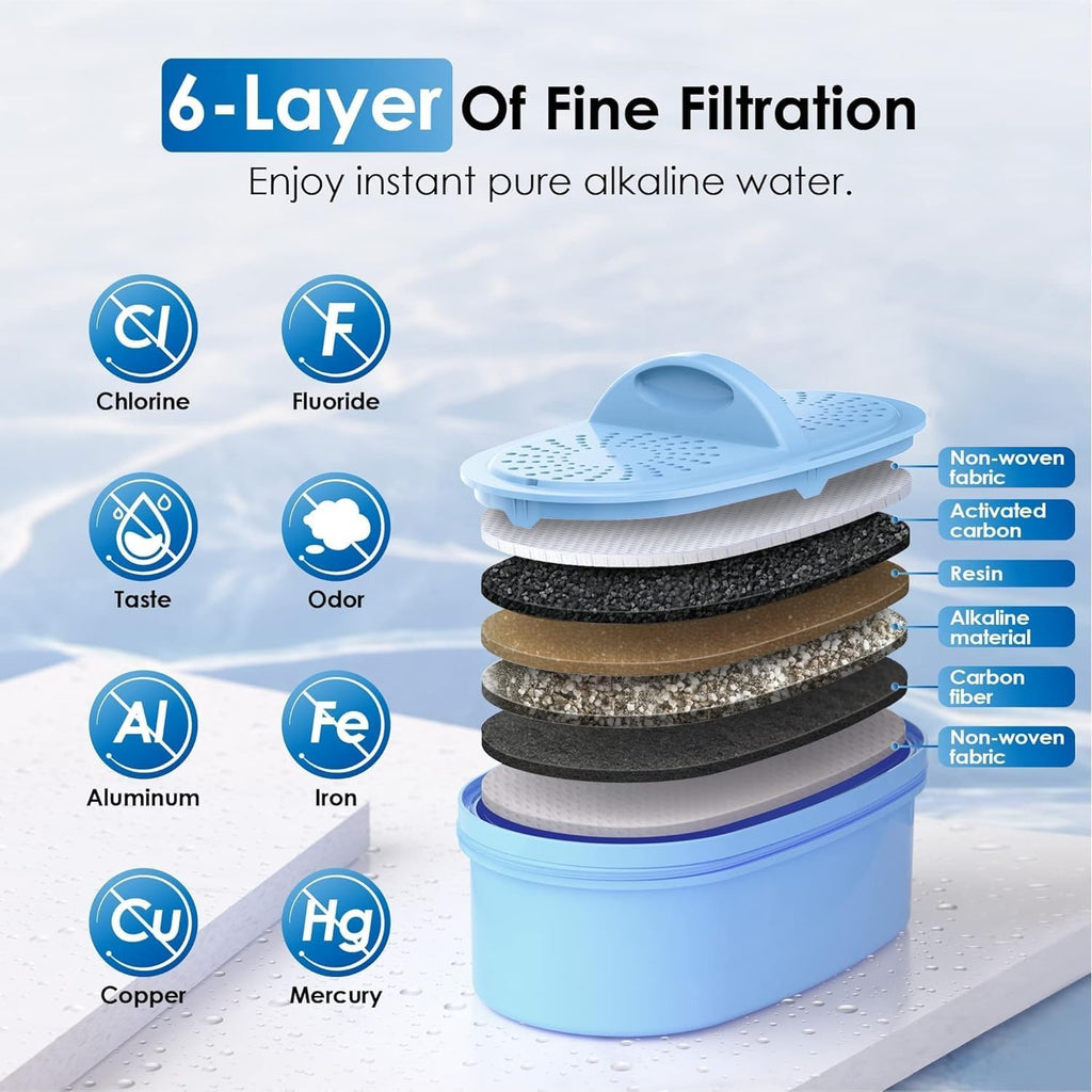 [Genuine] Waterdrop PF-AL Alkaline Water Filter for Waterdrop Pitchers