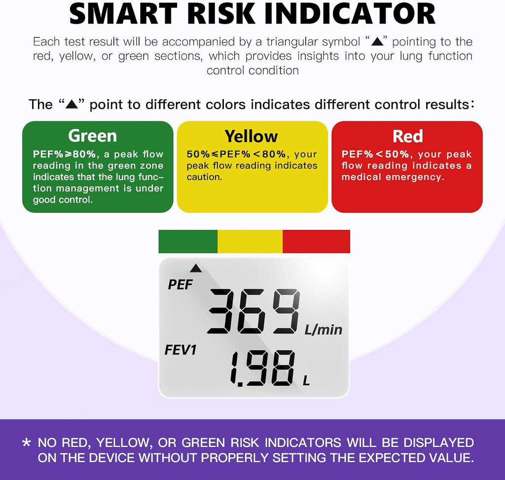 Nascool Peak Flow Meter for Adults & Kids