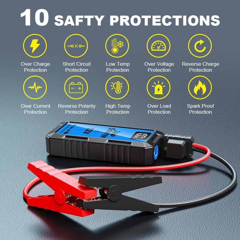 8000A Car Battery Jump Starter Box with Jumper Cables, 12V Car Jump Starter Portable (All Gas,up to 10.0L Diesel) Portable Lithium Jump Box Rechargeable, Reverse Polarity Protection