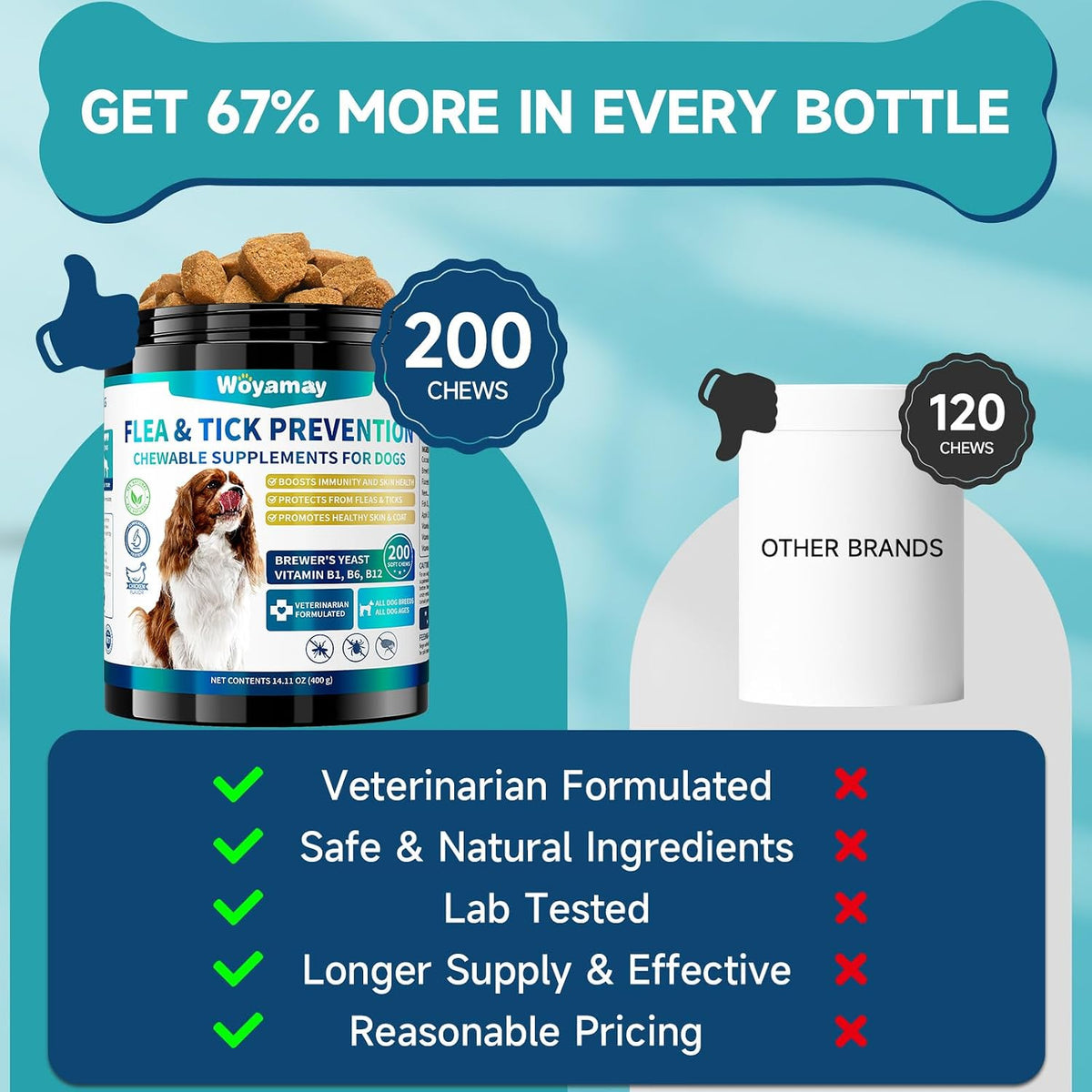 Woyamay Flea and Tick Prevention for Dogs, Dog Flea and Tick Treatment | Natural Flea Treatment Dogs Chews, Oral Flea Treatment for Dogs, Flea and Tick Chews for Dogs Puppies All Breeds, 200 Chews