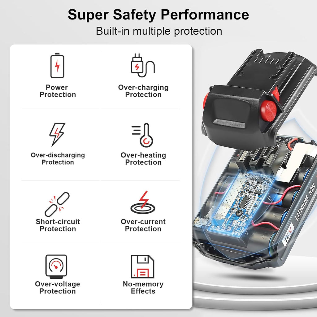 3.0Ah 18V 2/pk Replacement for Milwaukee M-18 Battery with Charger