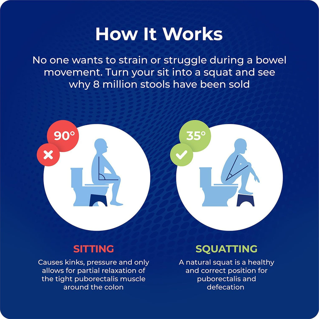 Squatty Potty Adjustable 2.0 Bathroom Toilet Stool 7 inch & 9 inch. - White
