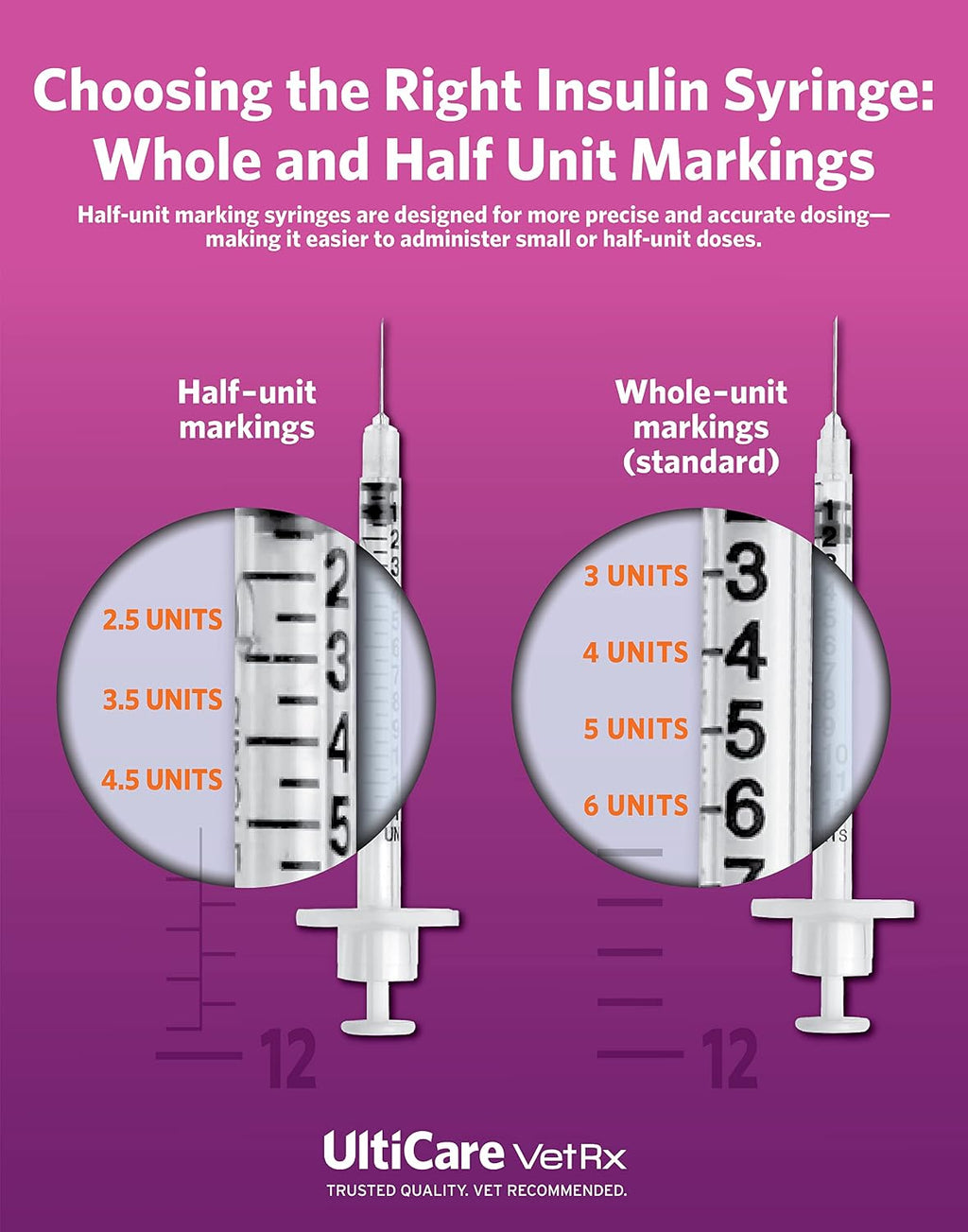 UltiCare VetRx U-40 Pet Insulin Syringes, 3/10cc, 29G x 1/2", 100 Ct