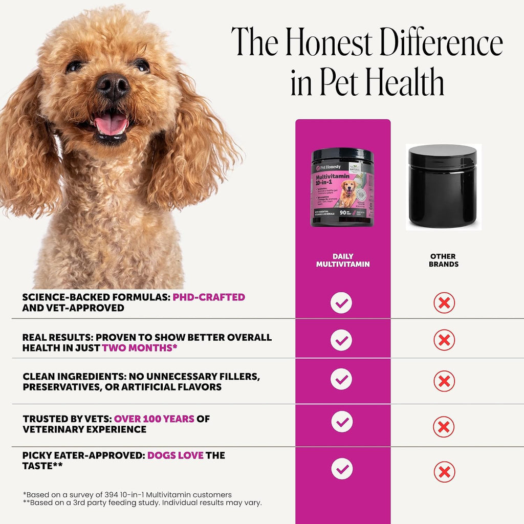 10-in-1 Dog Multivitamin Supplement with Glucosamine & Probiotics - Hip & Joint Support, Digestive Health, Immune Support, Heart & Skin - All-in-One Daily Vitamins & Omega-3s for Dogs, Chicken, 90 Ct