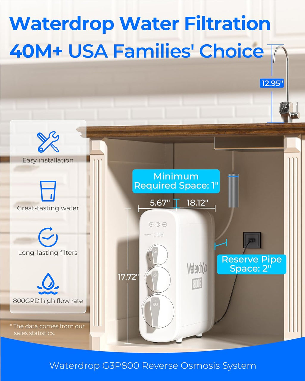 Waterdrop G3P800 Reverse Osmosis Water Filter, 800 GPD, Tankless RO System