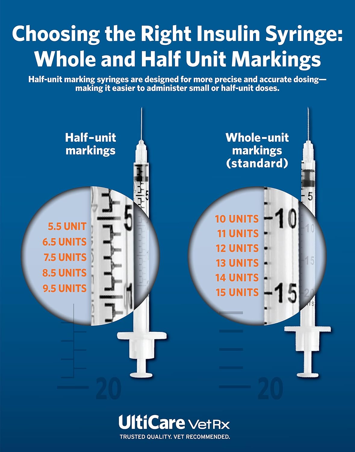 UltiCare VetRx U-40 1/2cc Pet Insulin Syringes, 1/2cc, 29G x 1/2", 100 Ct