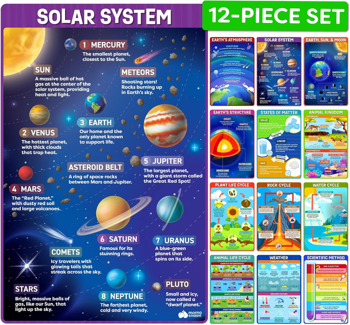 United States and World Map For Kids Classroom Posters 2pc Set - 24” x 16” Waterproof US and World Map for Classroom Decor Posters - Teacher Classroom Must Haves - Homeschool Back to School Supplies