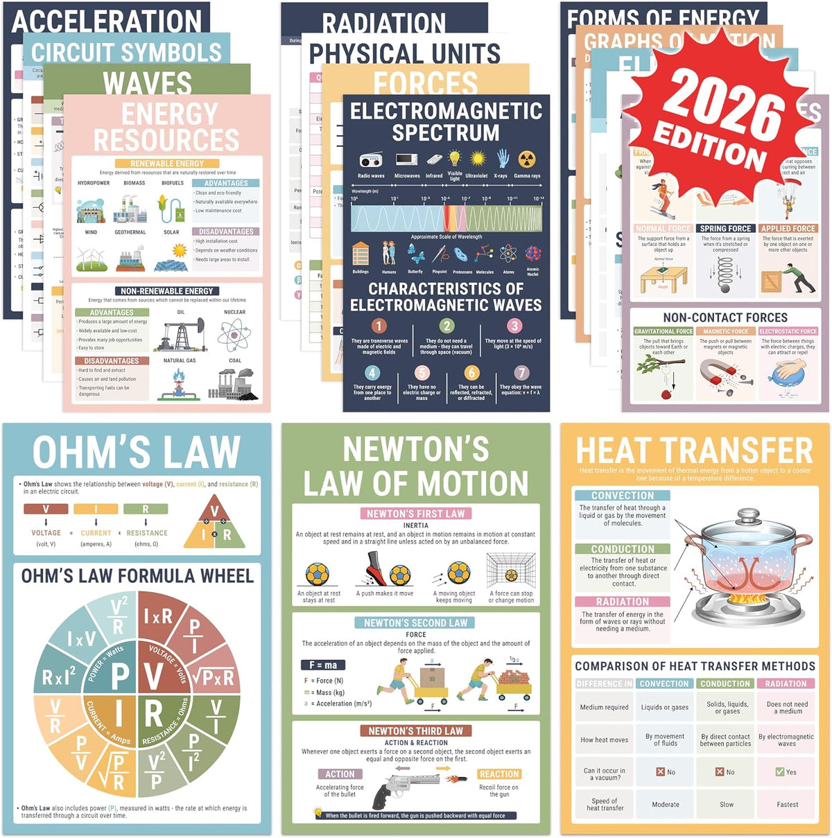 BRIGHTENKIDZ Earth Science Posters for Classroom, 15 Pack 11x17 Educational