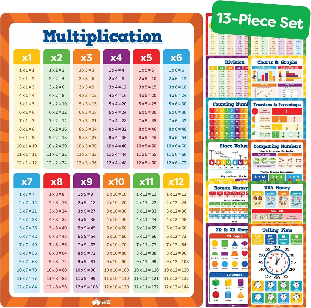 United States and World Map For Kids Classroom Posters 2pc Set - 24” x 16” Waterproof US and World Map for Classroom Decor Posters - Teacher Classroom Must Haves - Homeschool Back to School Supplies